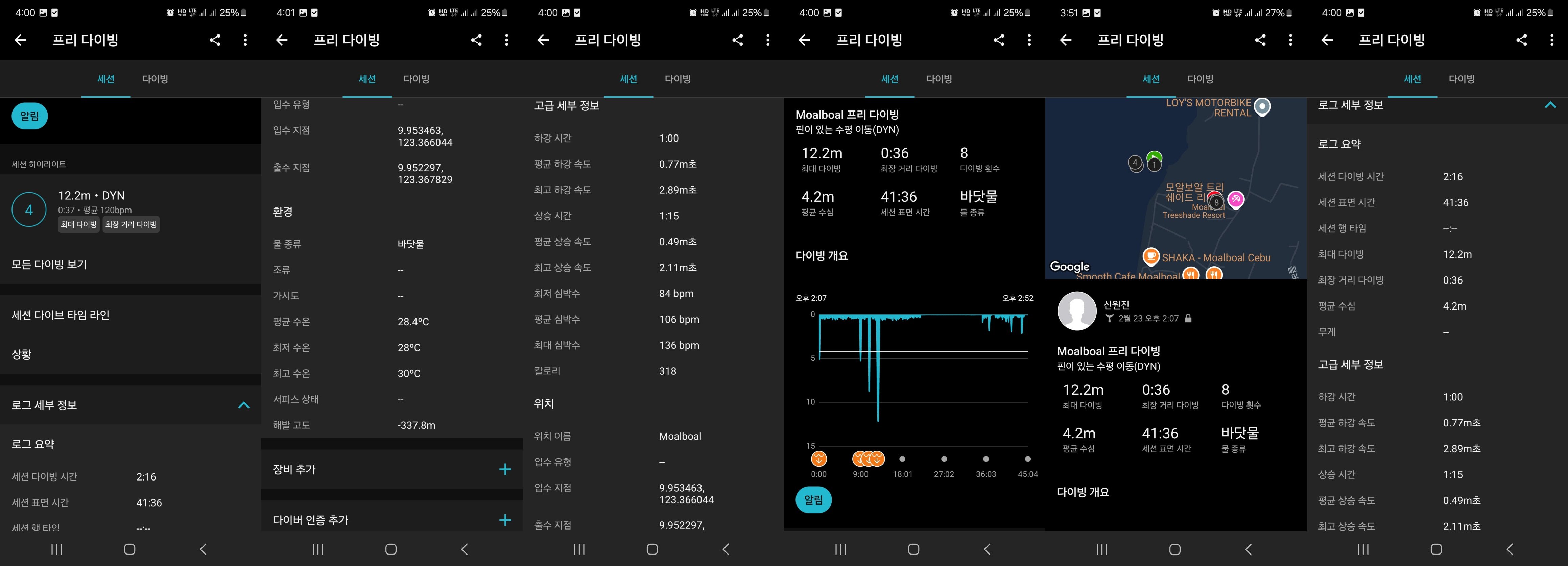 Activity Summary