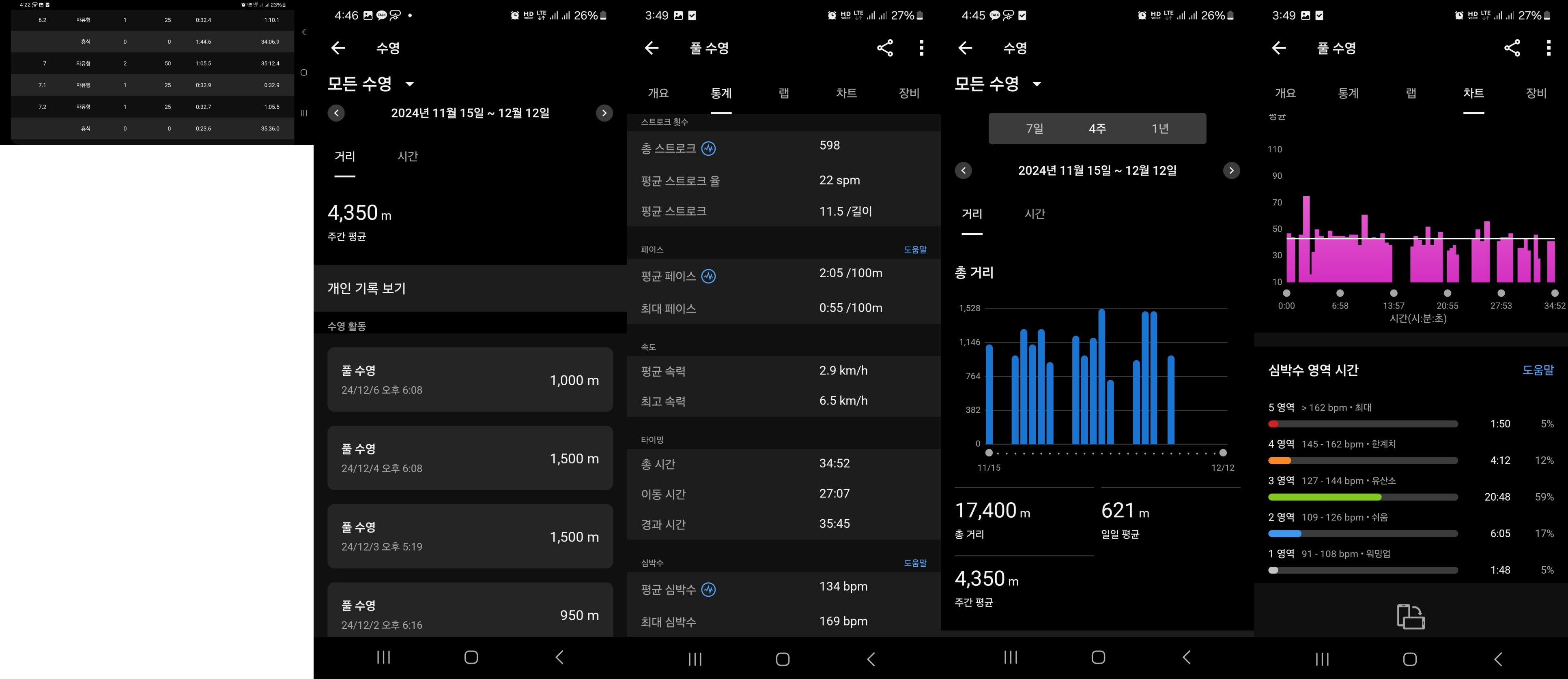 Activity Summary
