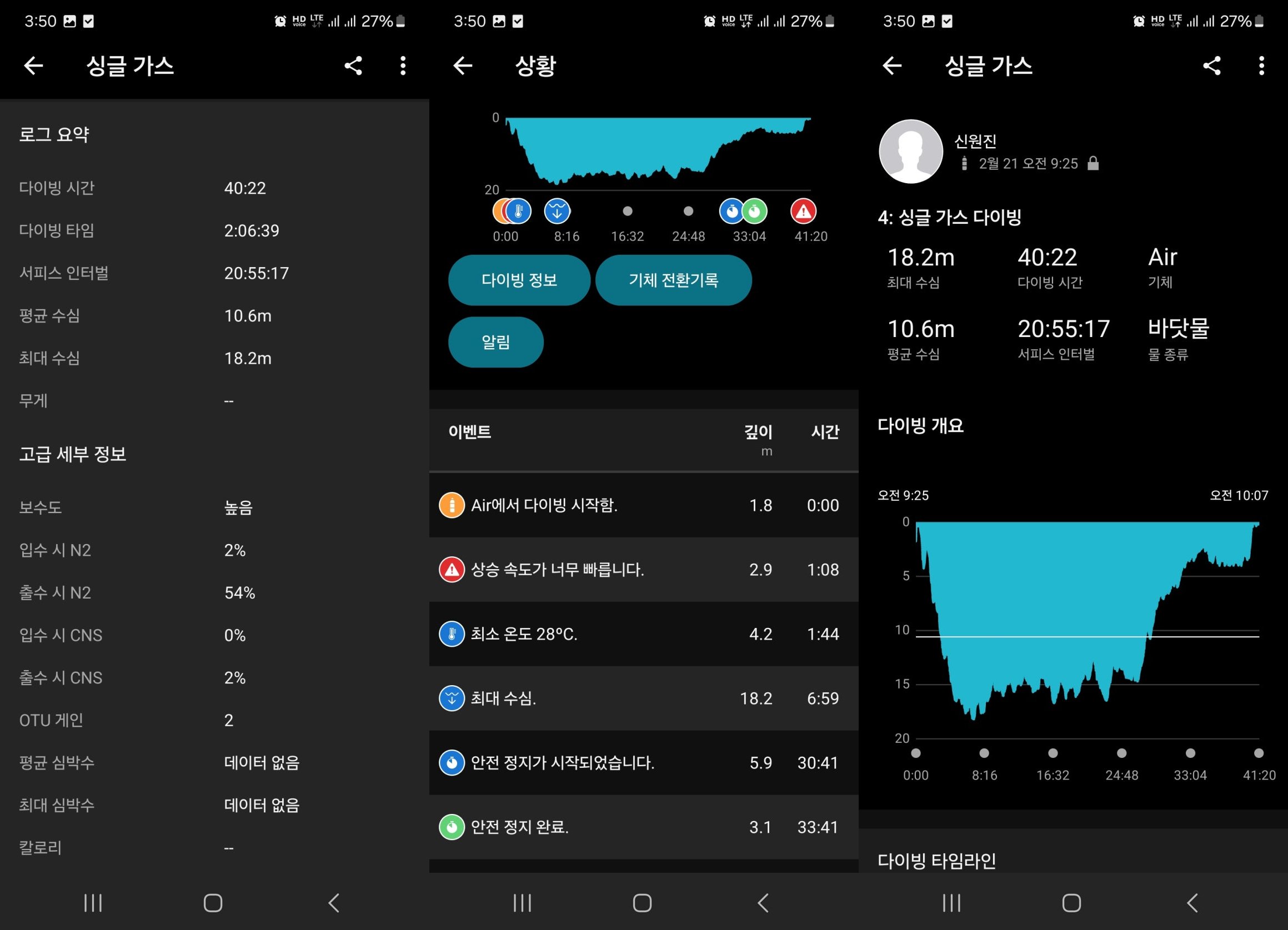 Activity Summary