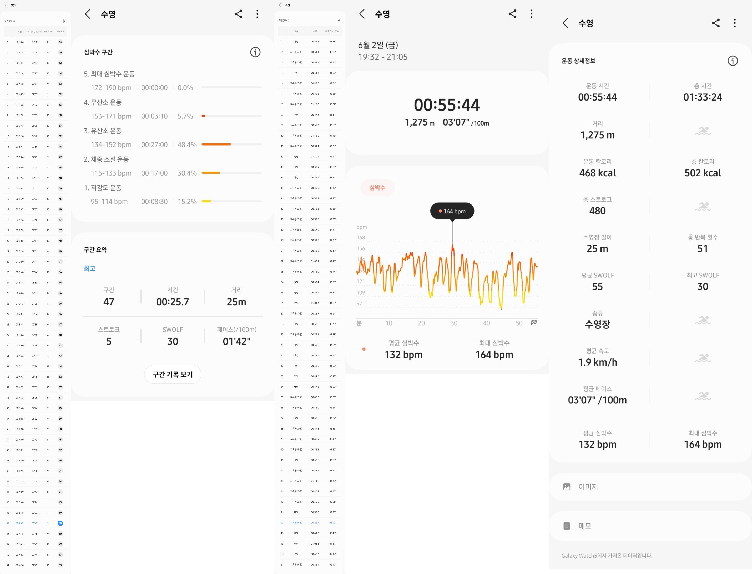 Activity Summary