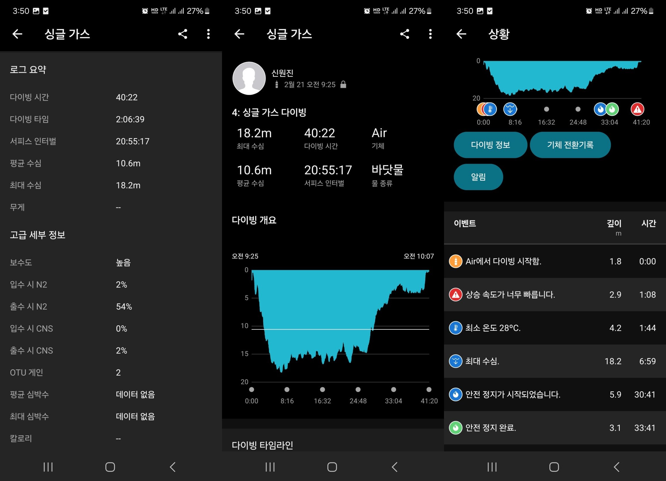 Activity Summary